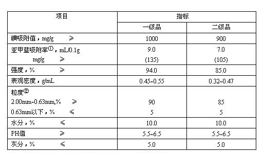 木质粉状活性炭技术参数
